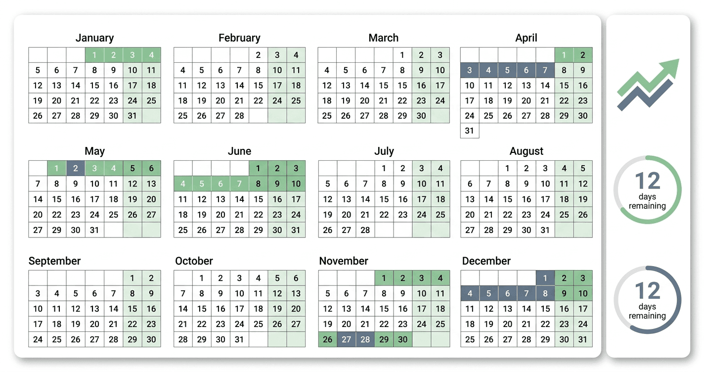 The Real Impact of Strategic Time Off Scheduling (it's not just about relaxation)