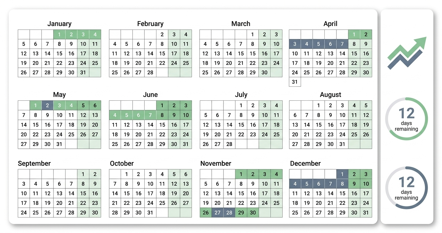 The Real Impact of Strategic Time Off Scheduling (it's not just about relaxation)